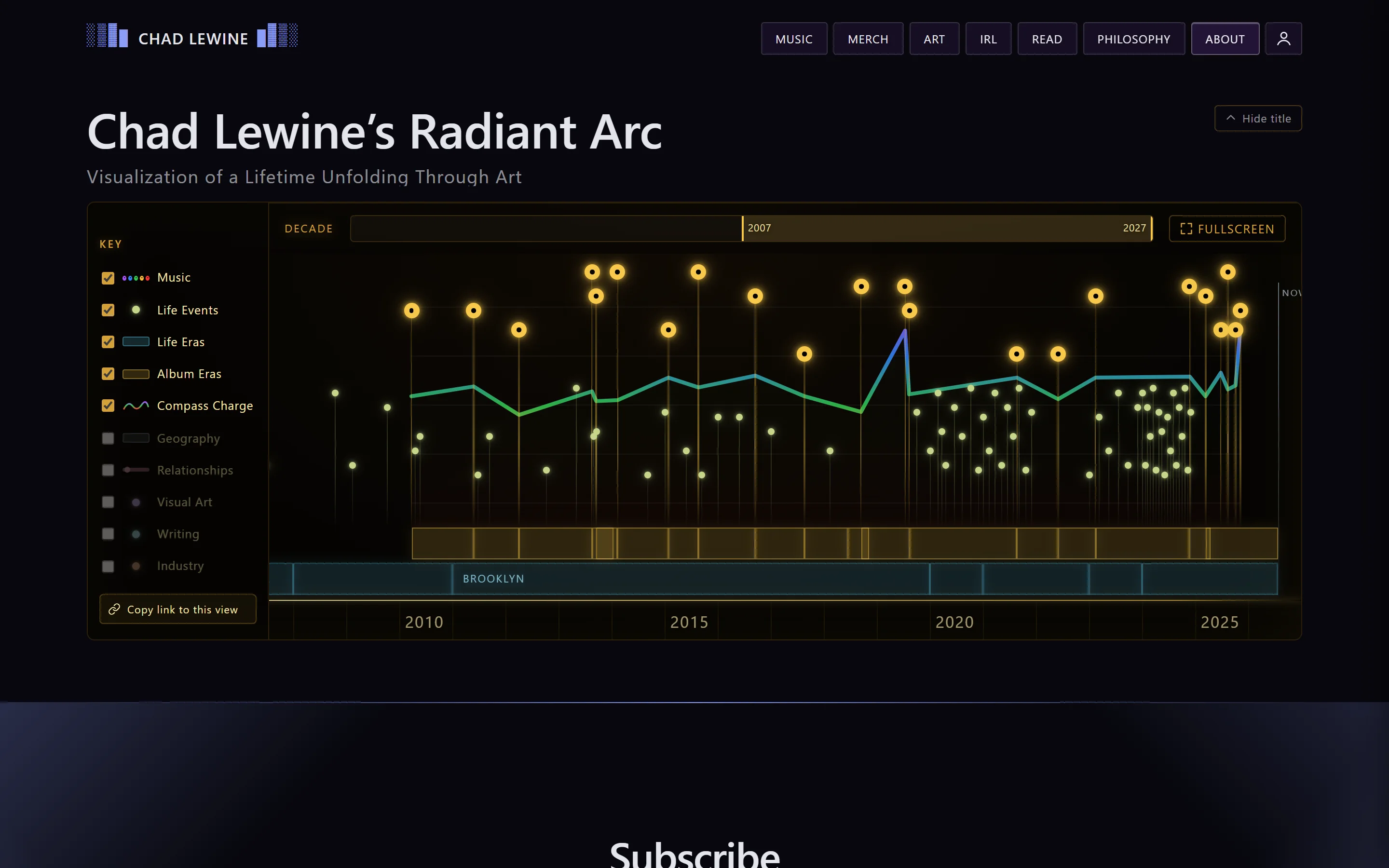 Radiant Arc interactive timeline, designed and developed by chadworks -- desktop view
