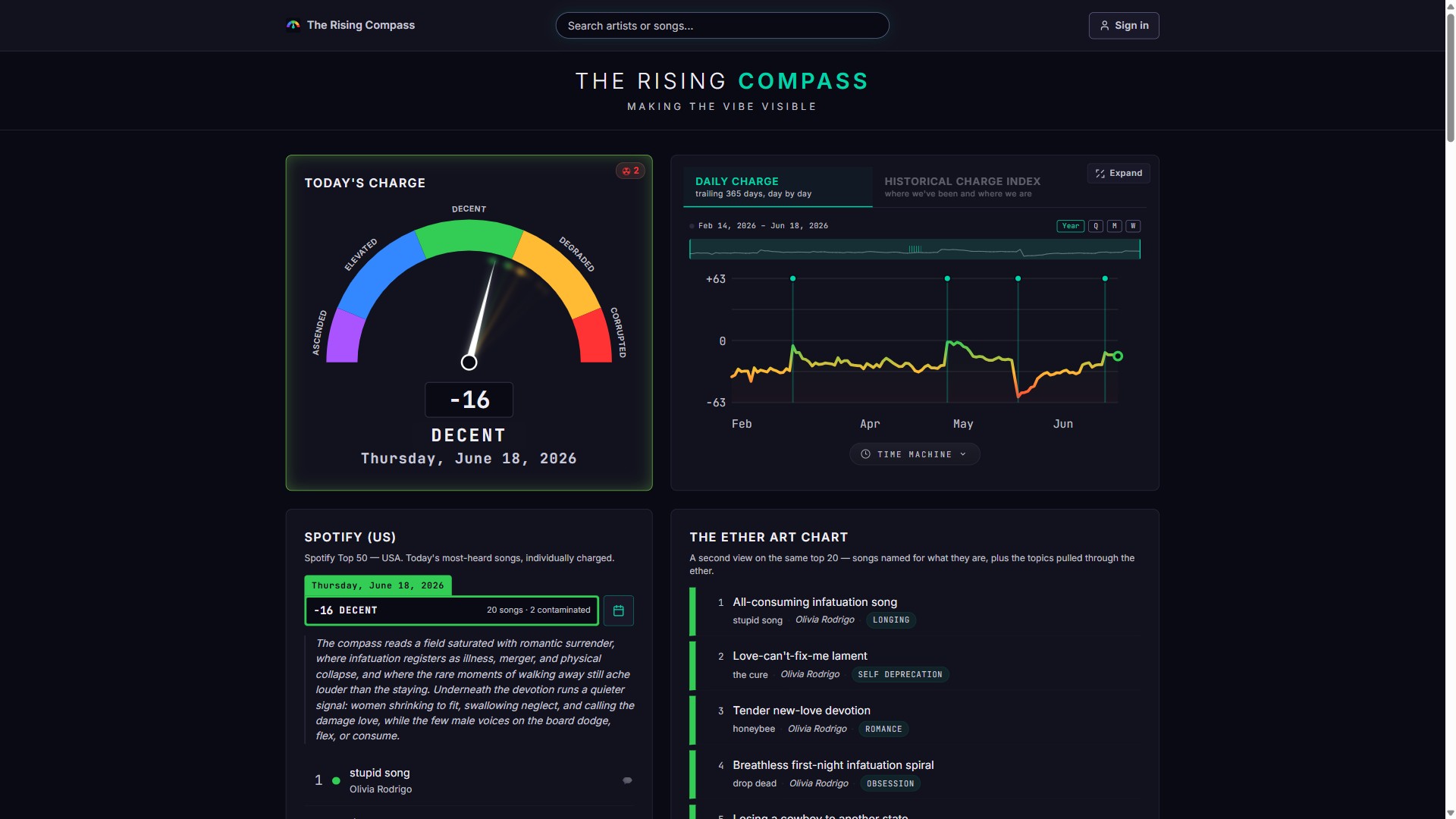Rising Compass website, designed and developed by chadworks -- desktop view