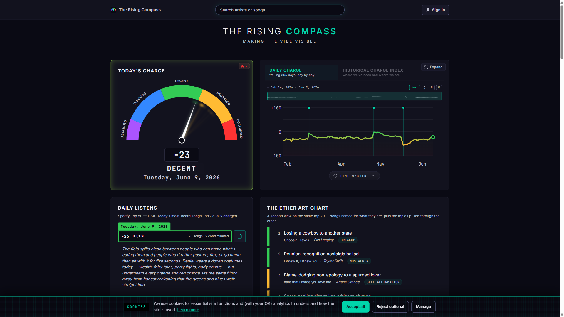 risingcompass.net, a custom-coded song-analysis web app