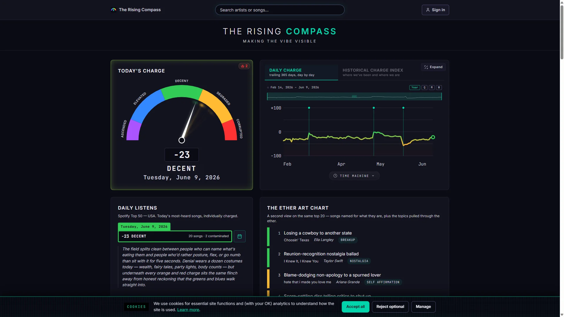 risingcompass.net, a custom-coded song-analysis web app